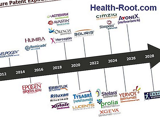 Avastin Ziekte Symptomen Behandeling 2022