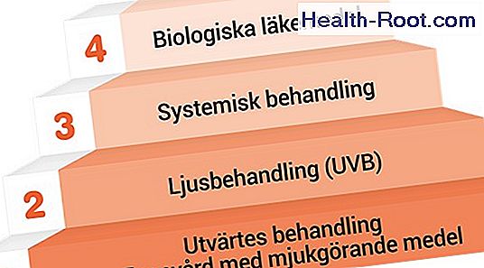 systemisk behandling psoriasis systemisk behandling psoriasis