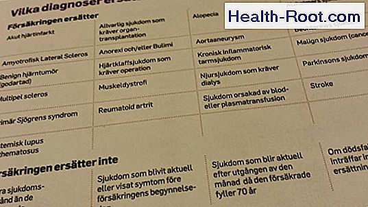symtom på cellförändringar i livmodern symtom på cellförändringar i livmodern